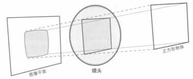 技术图片