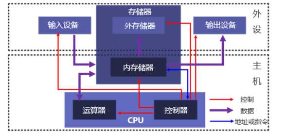 技术图片