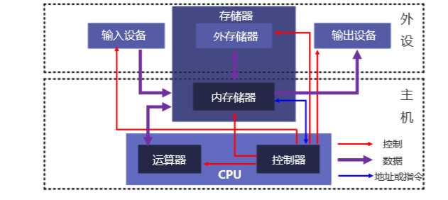 技术图片