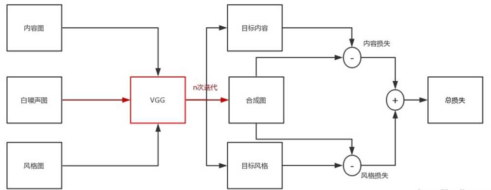 技术图片