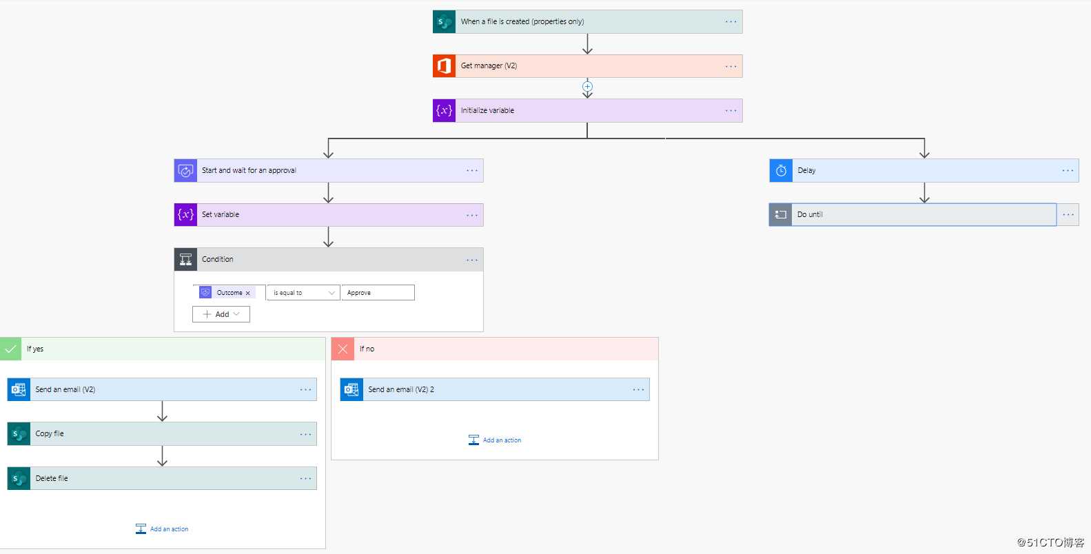 关于微软云 Power Automate 对合同审批流的实现（原来叫workflow）