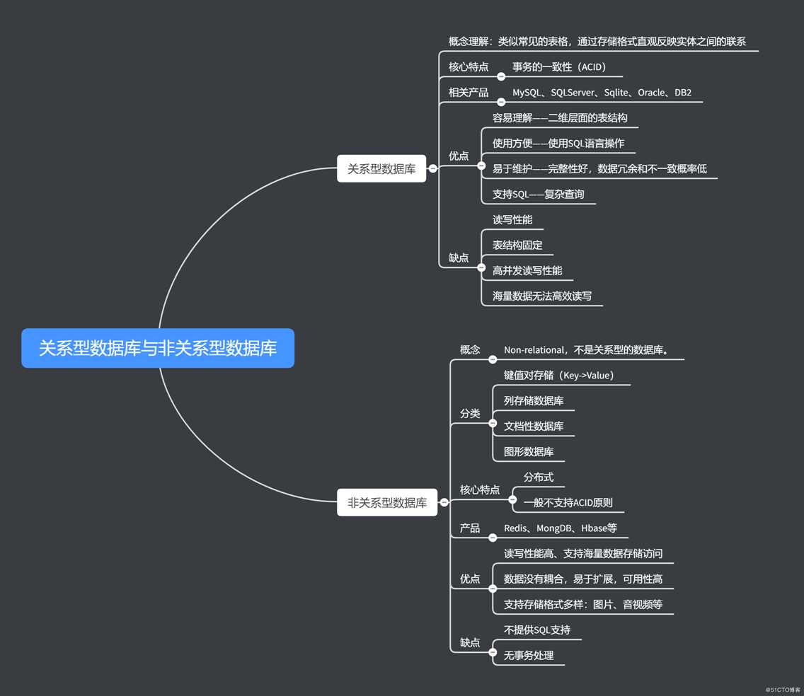 Redis数据库简介与手工编译安装流程