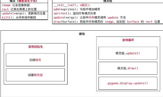 技术图片