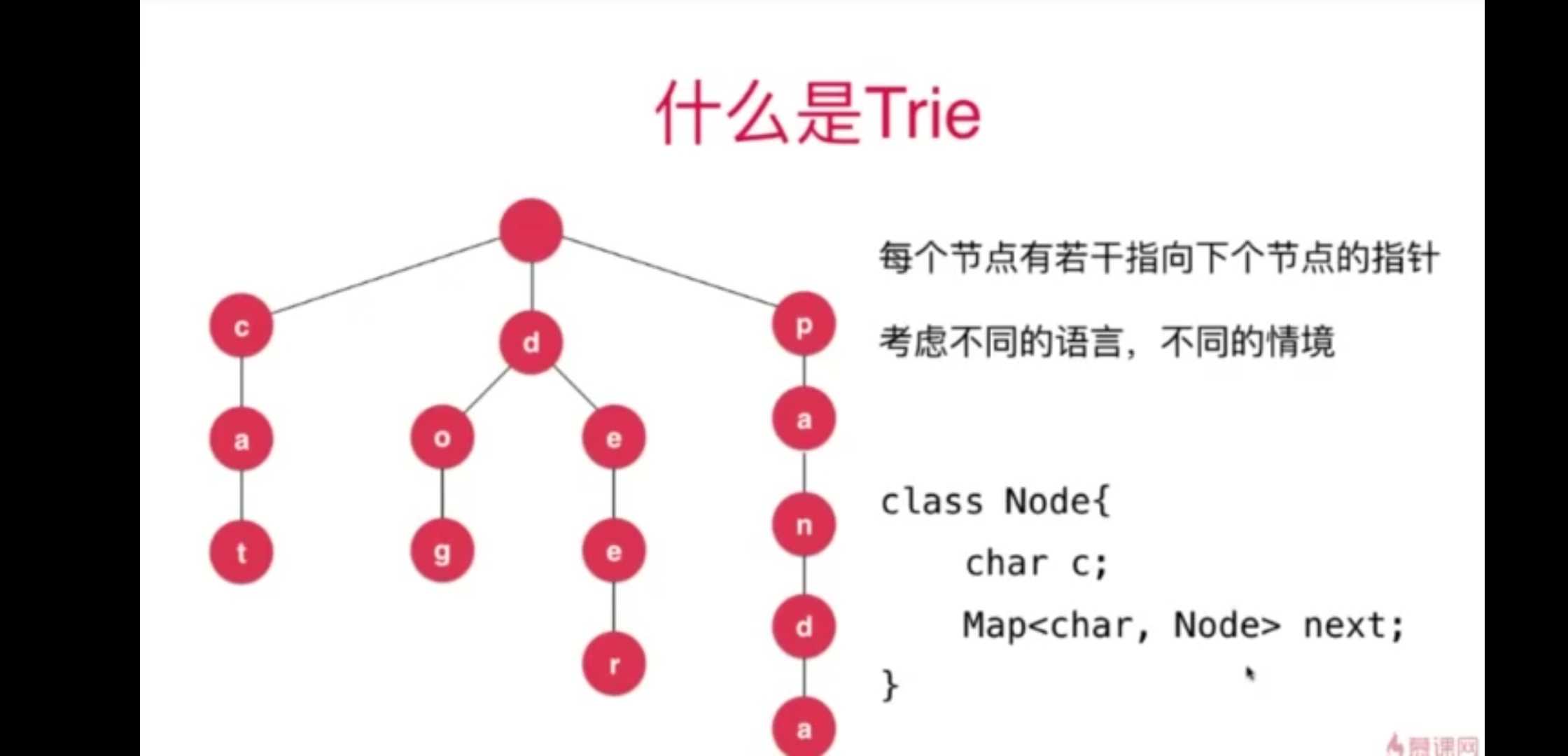 技术图片