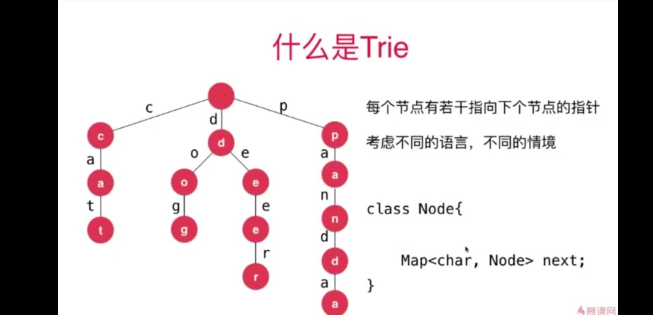 技术图片