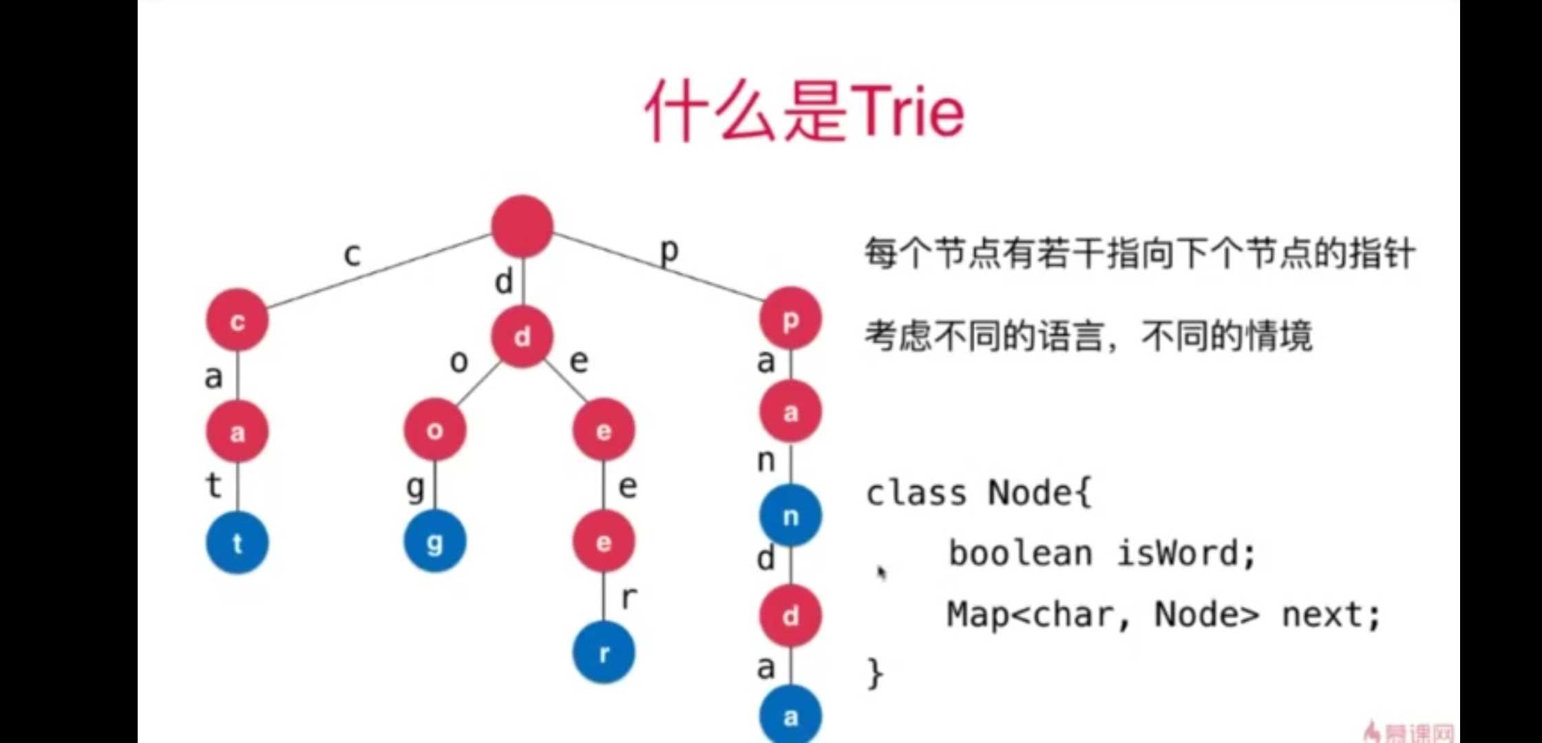 技术图片