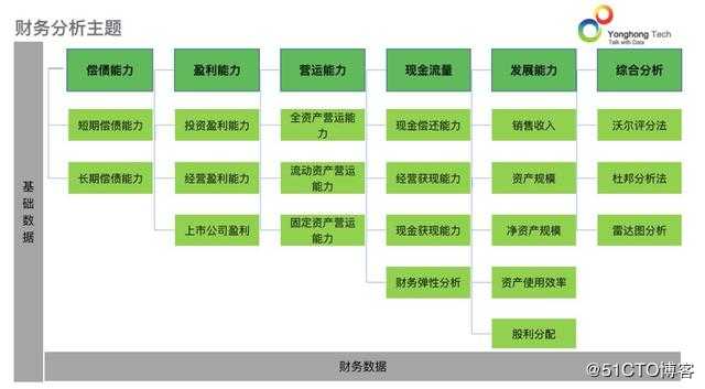 敏捷BI智能分析解决方案教你正确分析企业财务大数据