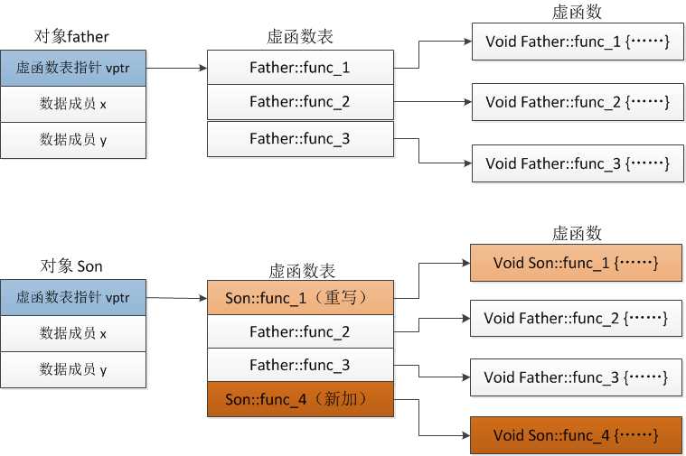 技术图片