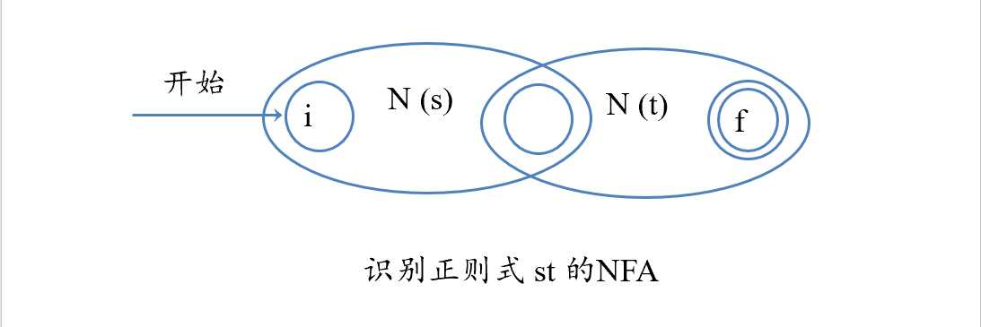 7 从正则表达式到自动机-从正则表达式构造nfa