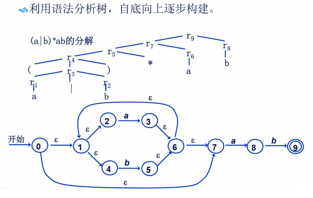 技术图片