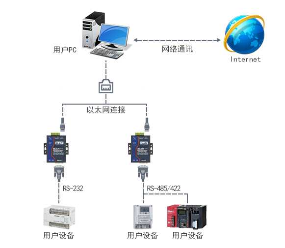 技术图片