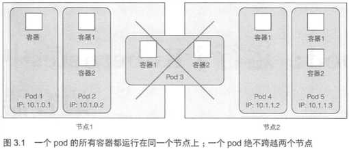 技术图片