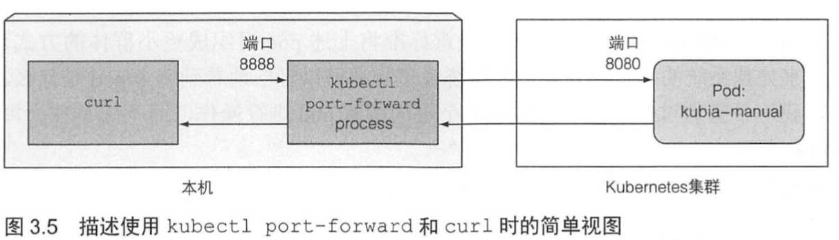 技术图片