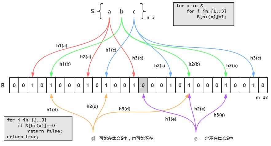 技术图片