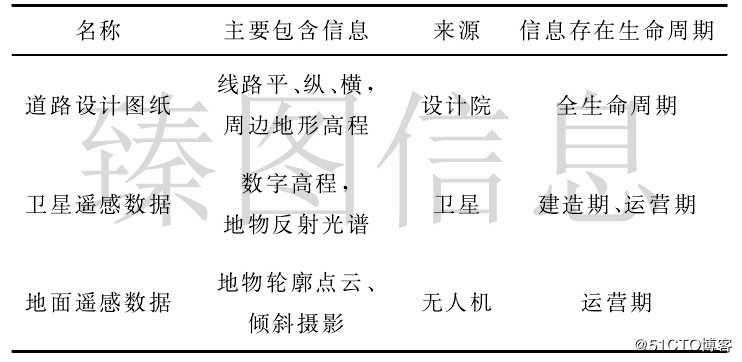 基于三维GIS技术的公路交通数字孪生系统