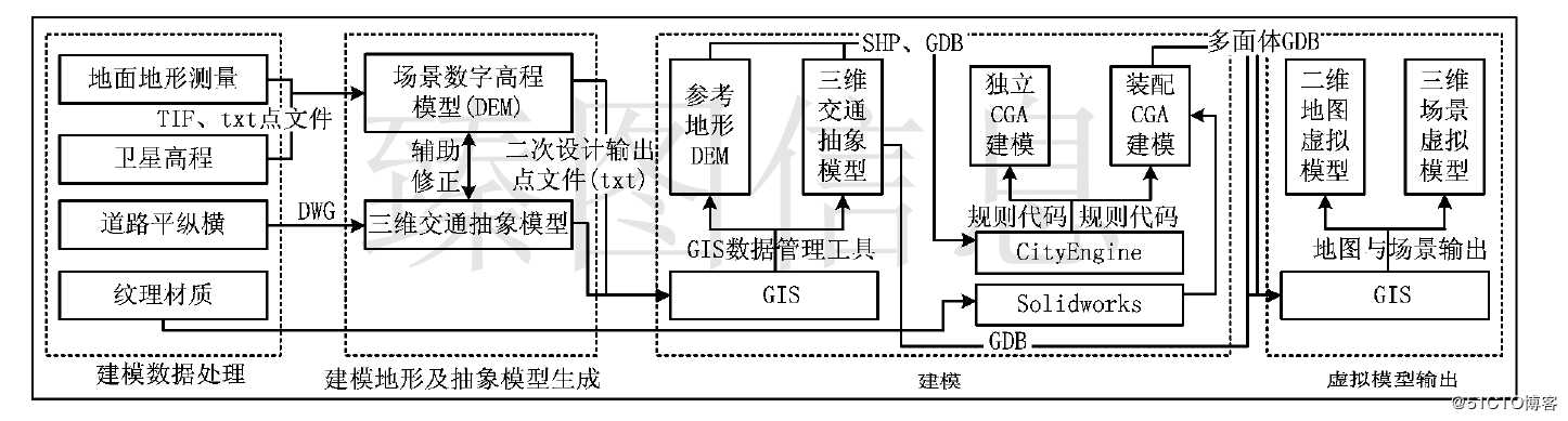 基于三维GIS技术的公路交通数字孪生系统