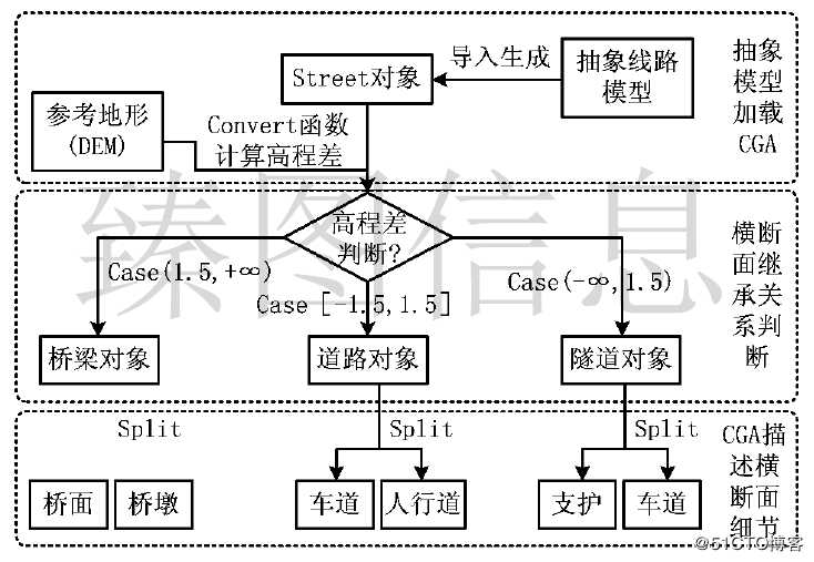 基于三维GIS技术的公路交通数字孪生系统