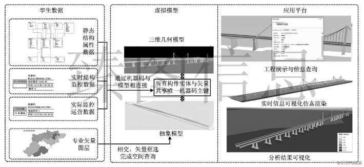 基于三维GIS技术的公路交通数字孪生系统