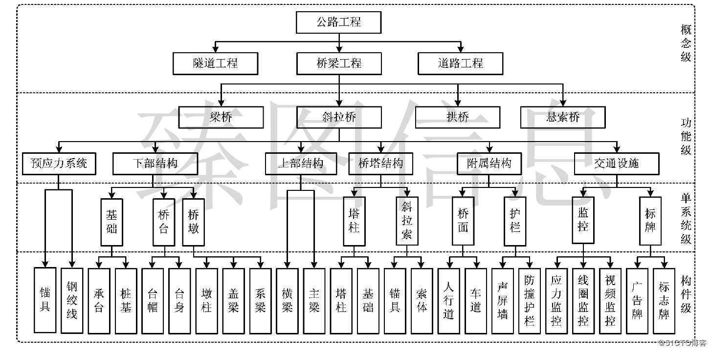 基于三维GIS技术的公路交通数字孪生系统