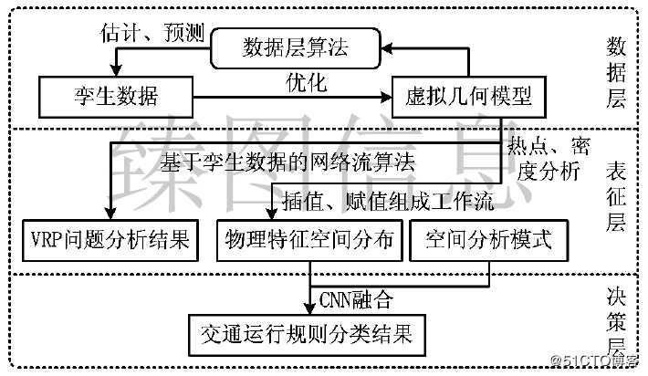 基于三维GIS技术的公路交通数字孪生系统