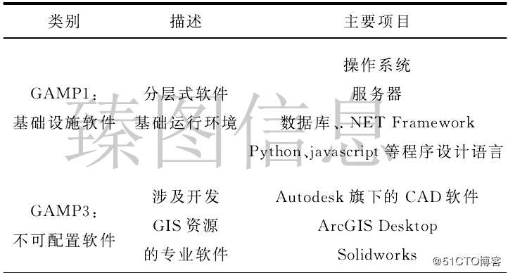 基于三维GIS技术的公路交通数字孪生系统