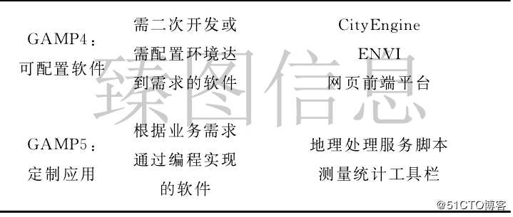 基于三维GIS技术的公路交通数字孪生系统