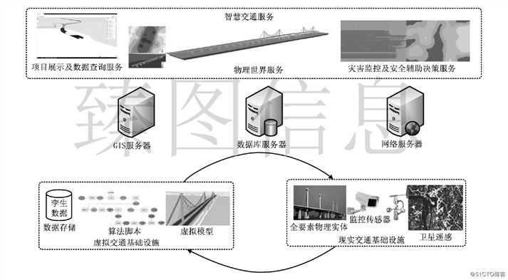 基于三维GIS技术的公路交通数字孪生系统