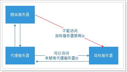 技术图片