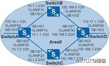 配置OSPF负载分担示例