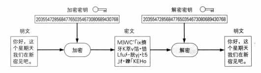 技术图片