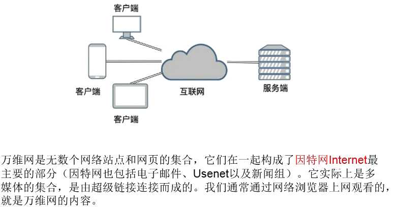 技术图片