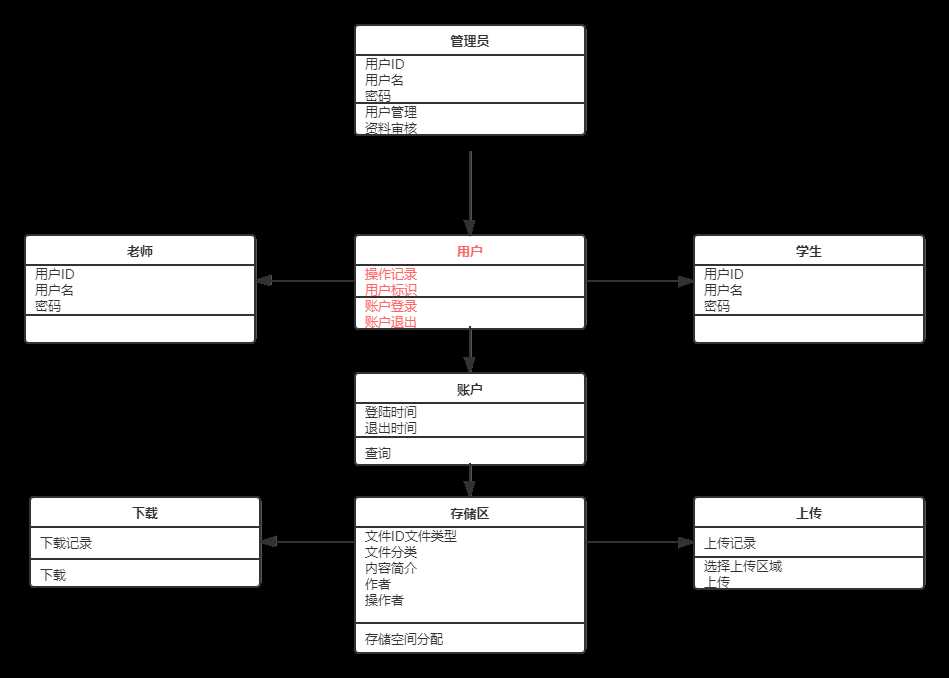 技术图片