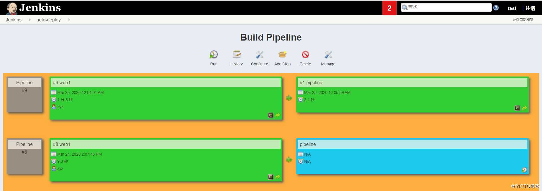 Jenkins之Pipeline代码流水线