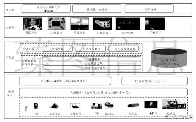 基于三维GIS平台的智慧园区建设方案