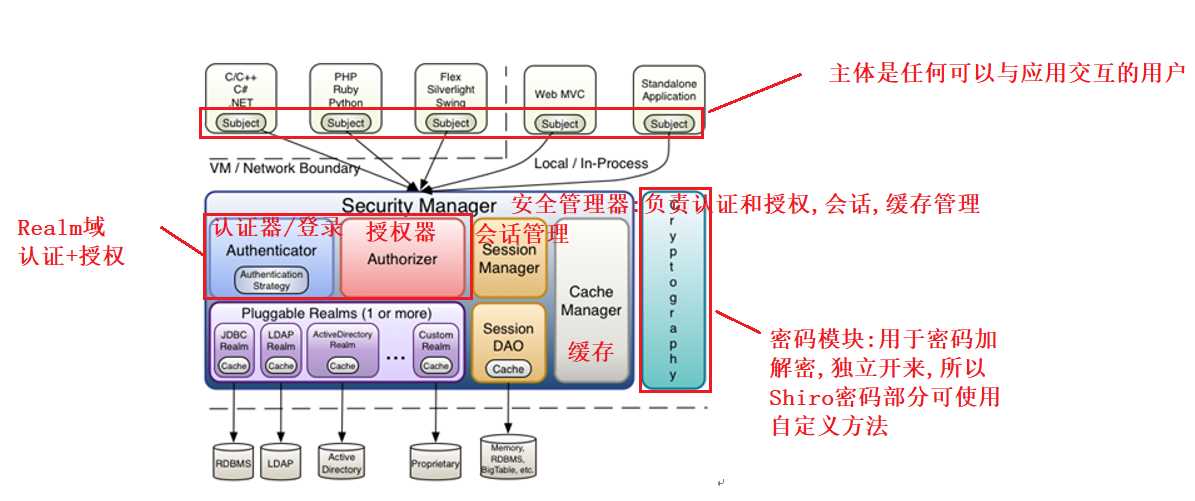 技术图片