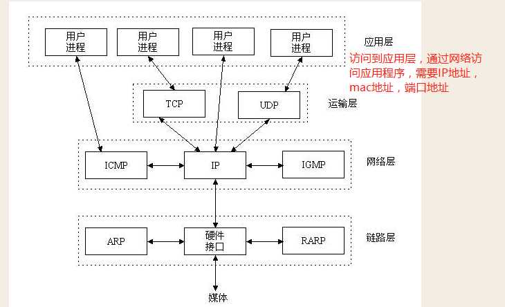 技术图片