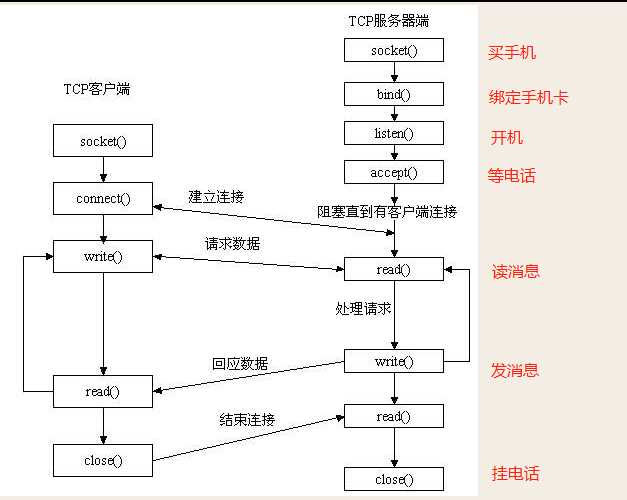 技术图片