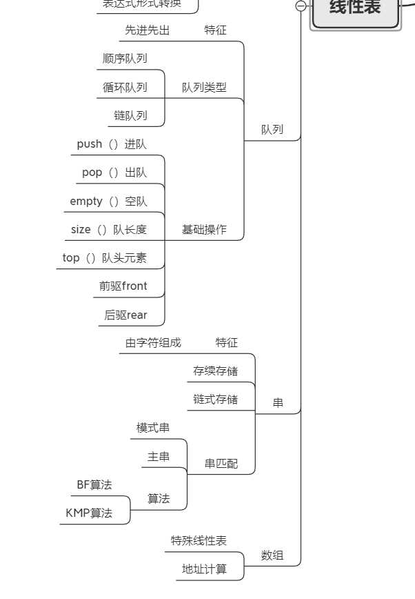 技术图片