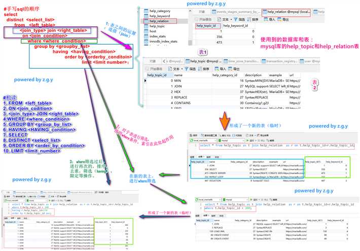 MySQL查询语句执行过程图解