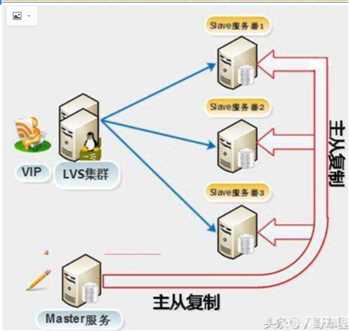 技术图片