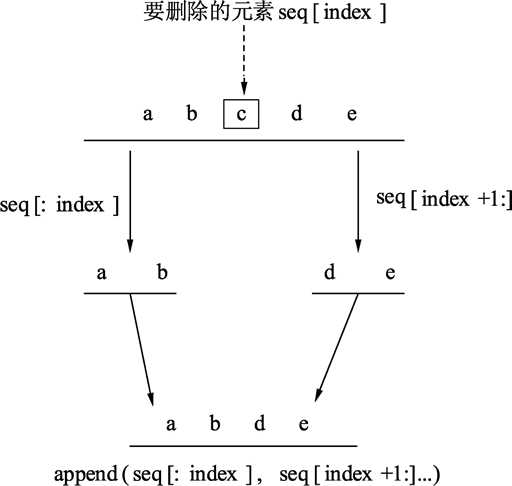 技术图片