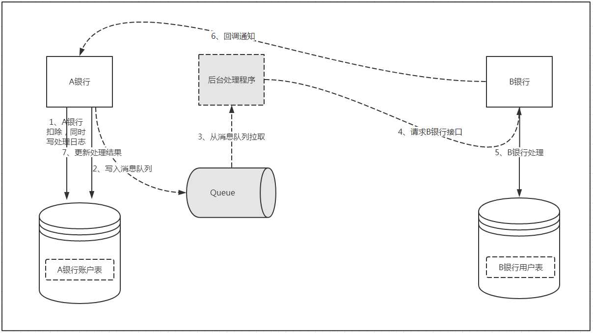 技术图片