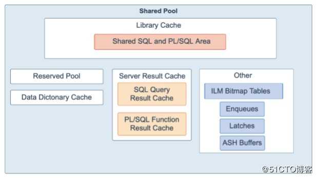 Oracle Database 19c 技术架构（二）