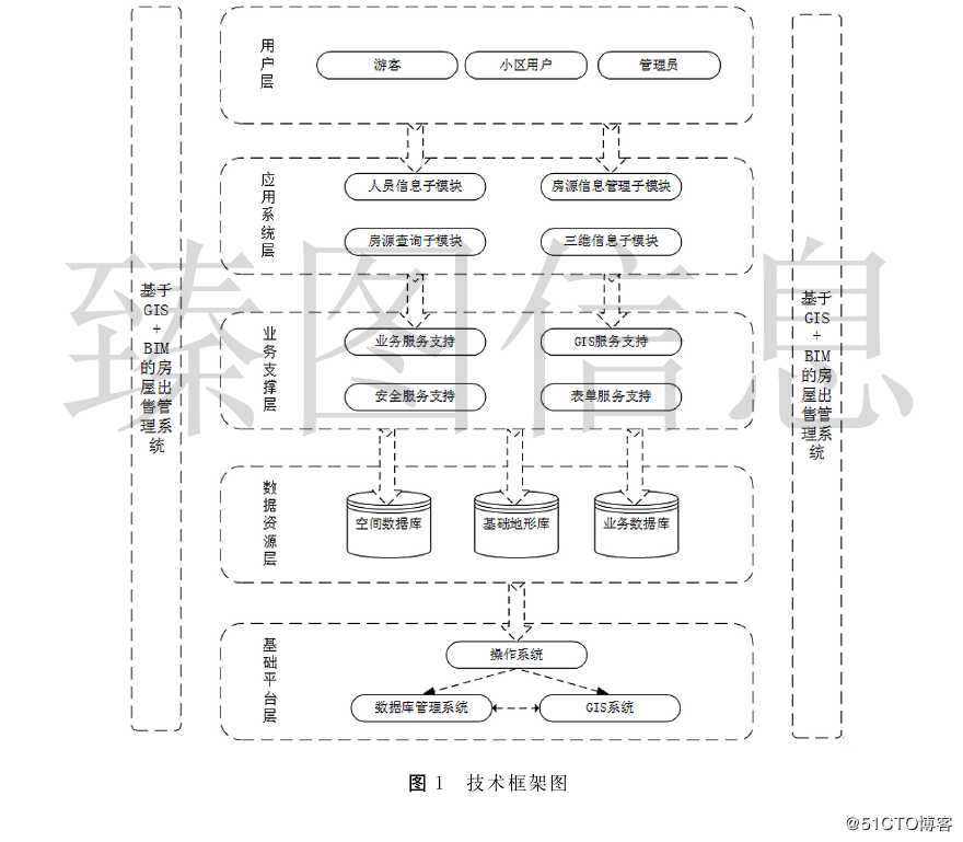 基于3DGIS+BIM的房屋出售管理系统