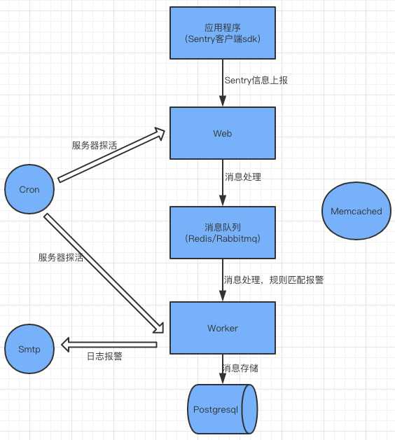 技术图片