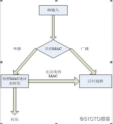 以太网概述