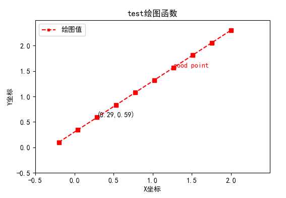 技术图片