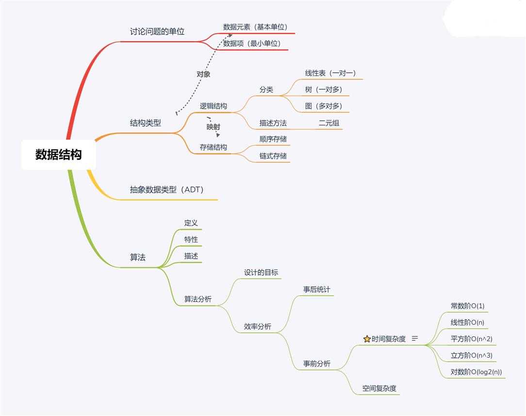 技术图片