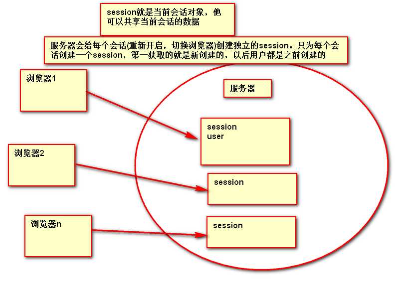 技术图片