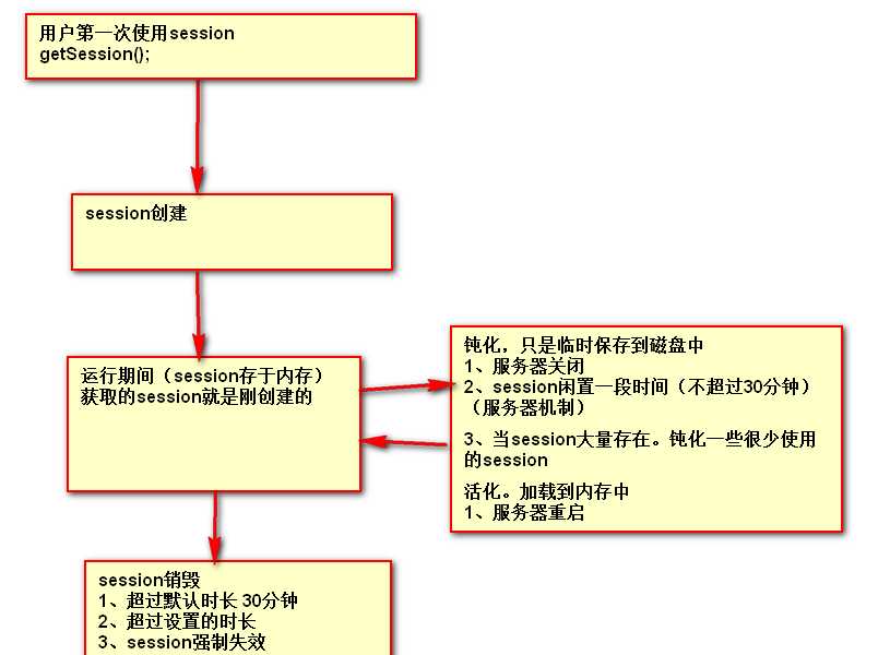 技术图片